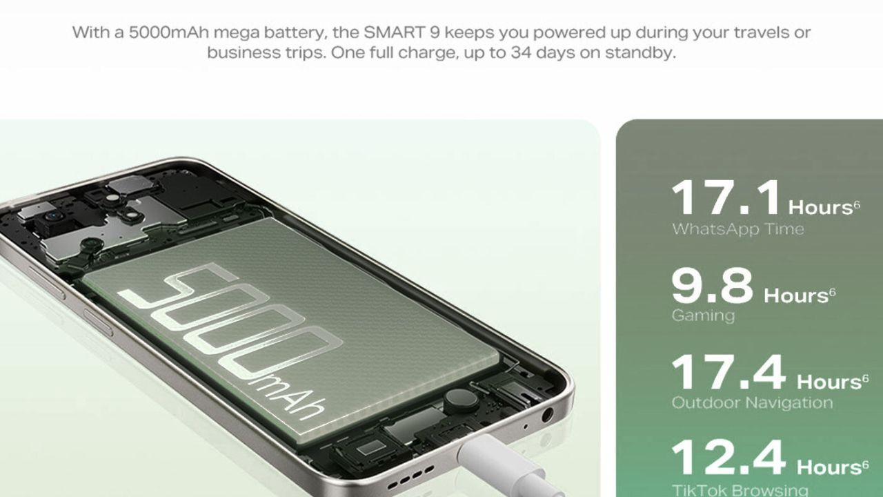 Infinix Smart 9 5000mAh battery with 10W fast charging and reverse wired charging feature

